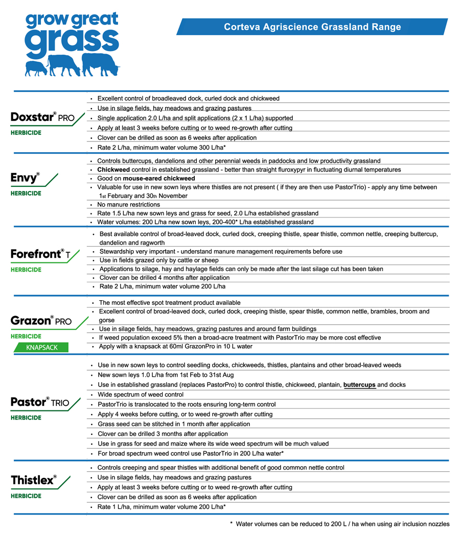 Grassland Product Range Ireland hr 1