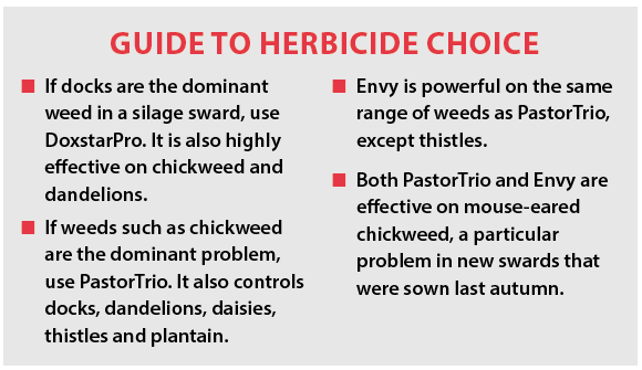 Guide to herbicide choice